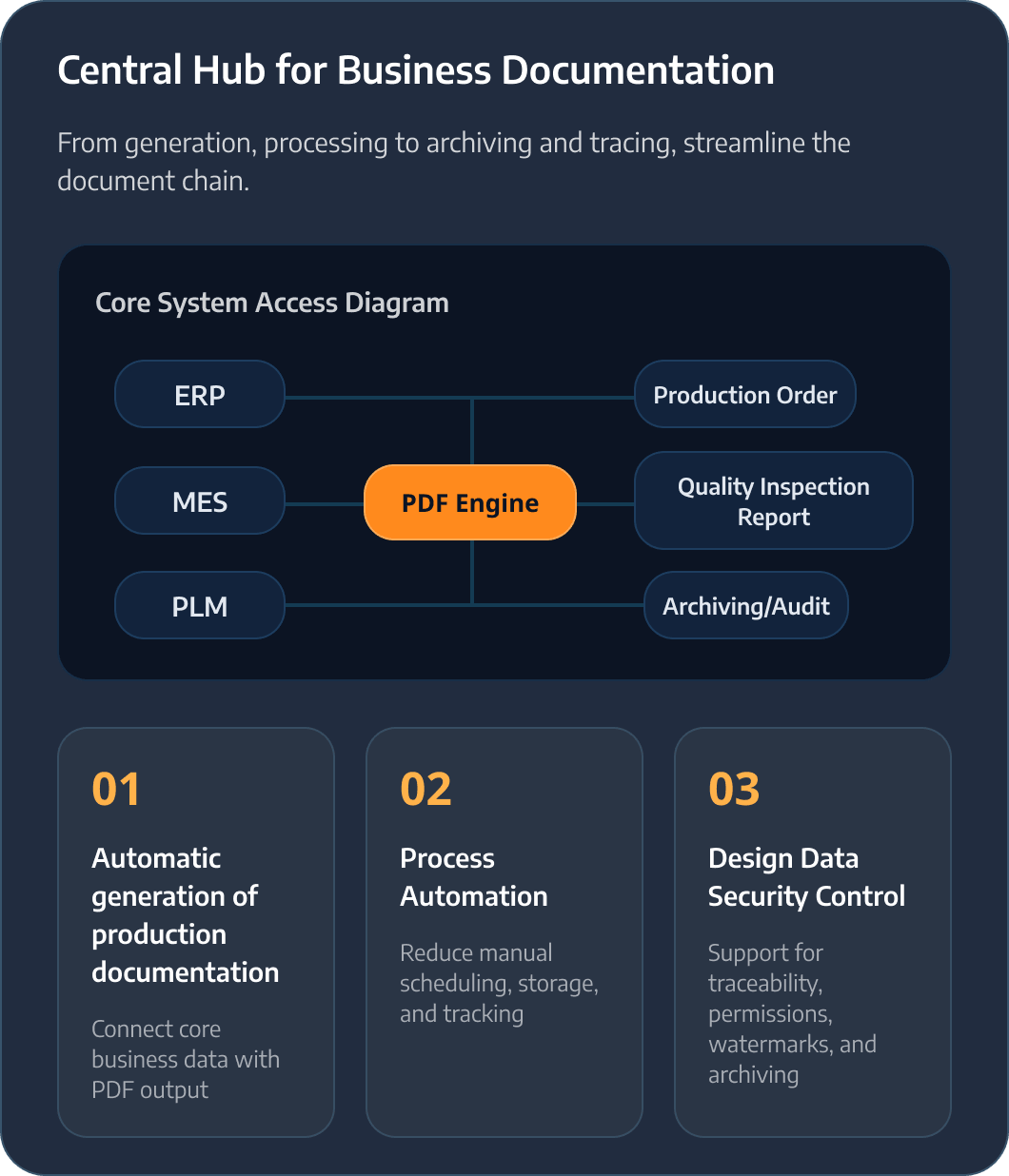 Central Hub for Business Documentation