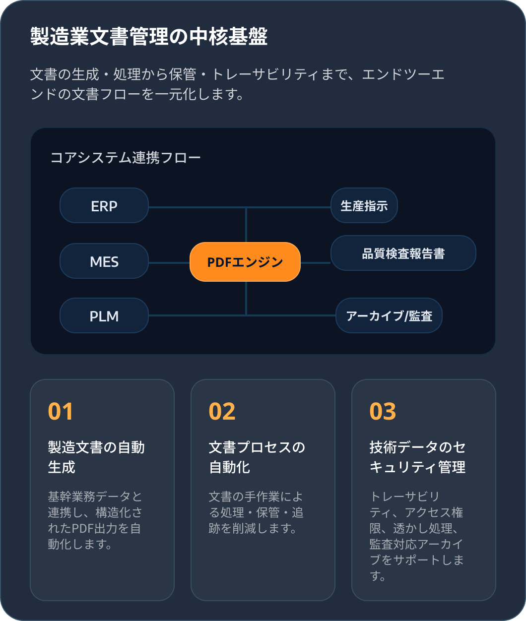 Central Hub for Business Documentation