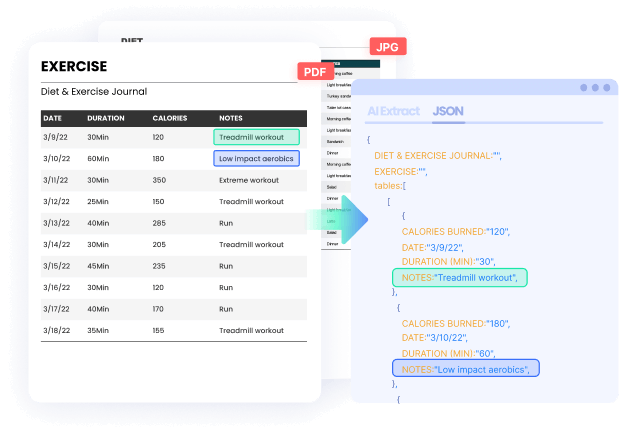 Business documents converted into structured JSON data